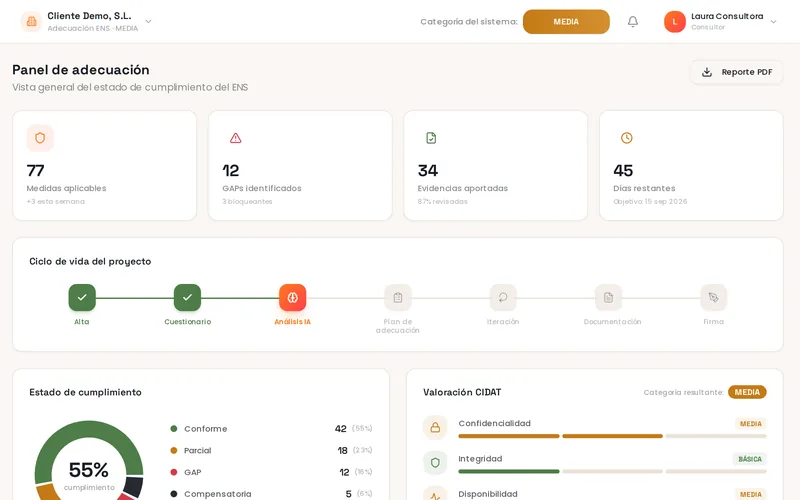 ENSfy: panel de adecuación