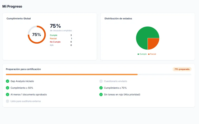 ISOfy: camino a la certificación